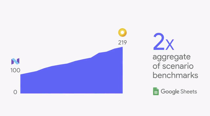 Android O speed