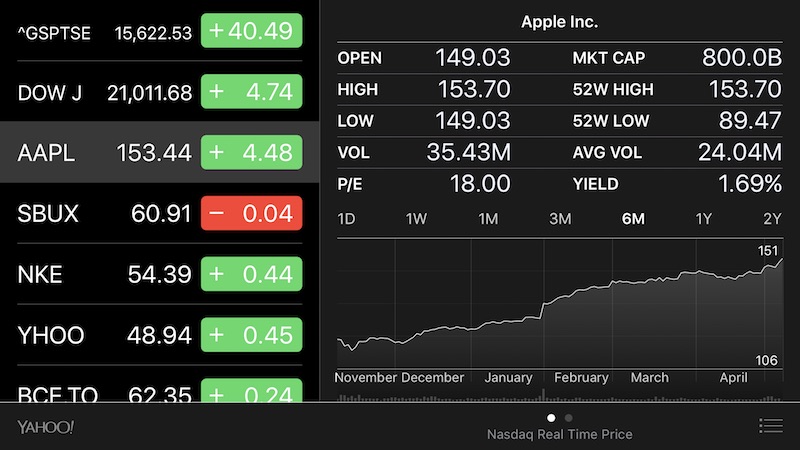 Apple 800B market cap