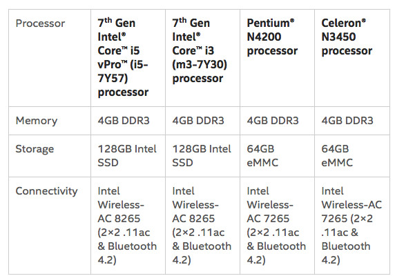 Intel Compute Card specs