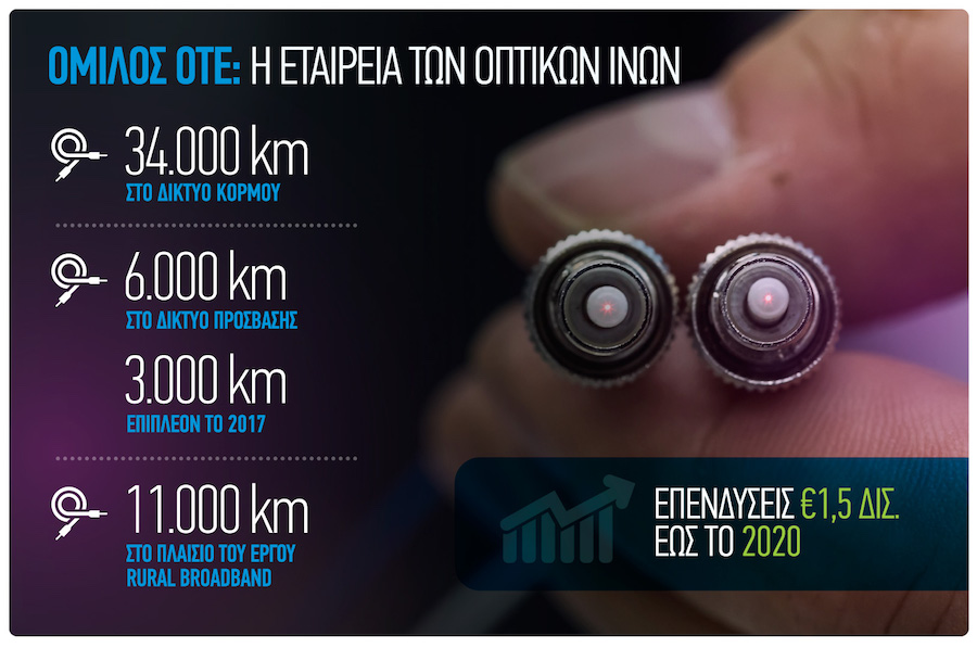 OTE Vectoring 2017 infographic