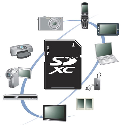 Κάρτες μνήμης SDXC με χωρητικότητα 2 TB - XBLOG.GR
