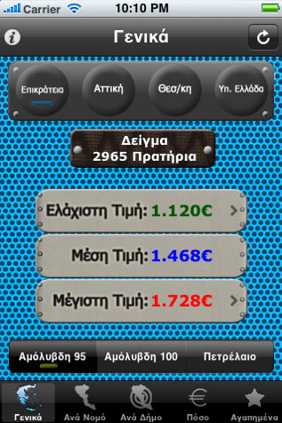 Τιμές Καυσίμων