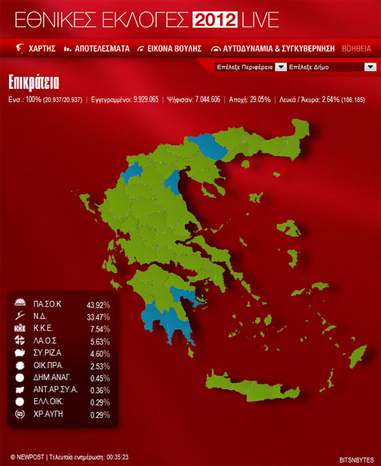 Εκλογές 2012 Αποτελέσματα