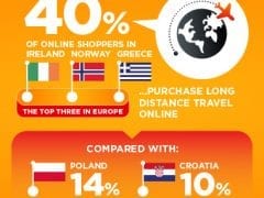 Mastercard masterindex Infographic piece