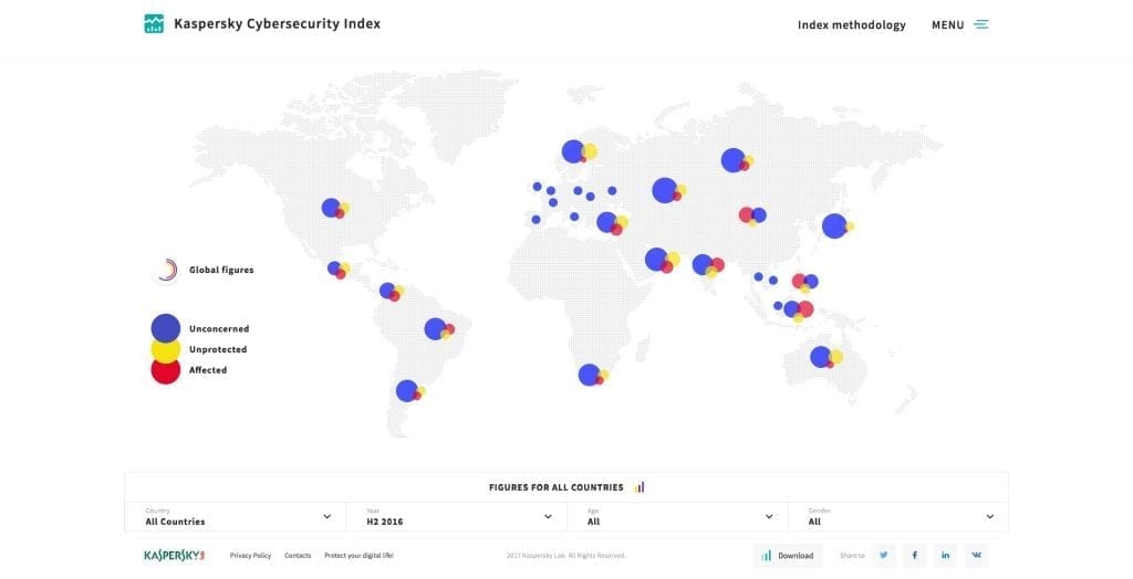 Kaspersky Cybersecurity Index