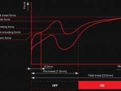 Creative Sound BlasterX Vanguard K08 PRES Response Graph