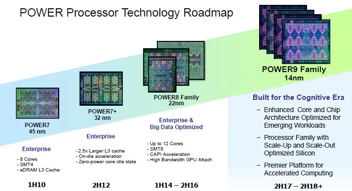 IBM Power9