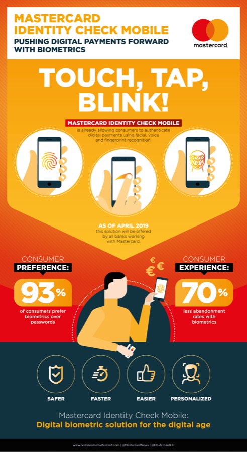 Mastercard Biometric infographic