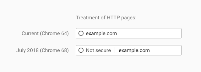 Google Chrome treatment of HTTP pages