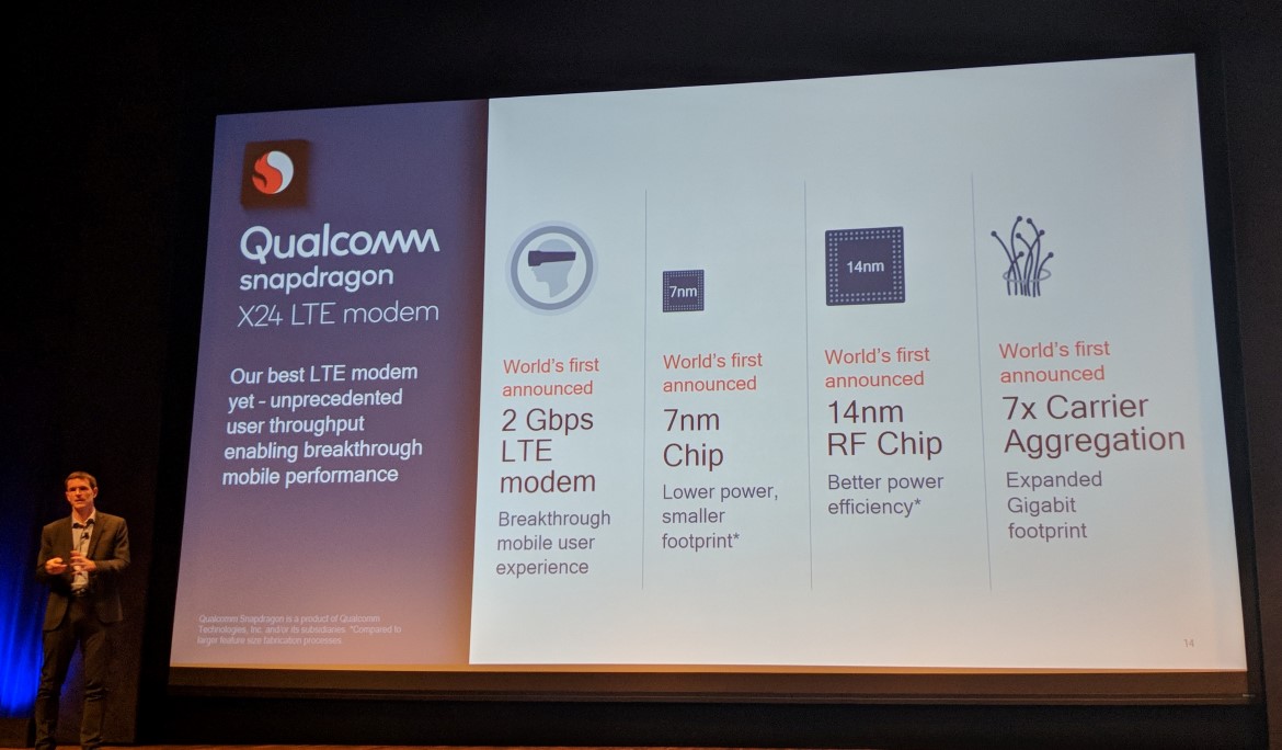 Snapdragon X24 Η παρουσίασε ένα 2Gbps modem κινητών