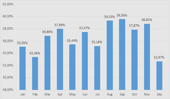 Spam report 2017