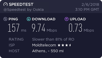 Speedtest with Cargo VPN - Romania