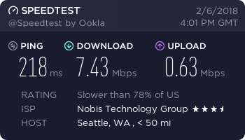 Speedtest with Cargo VPN - US