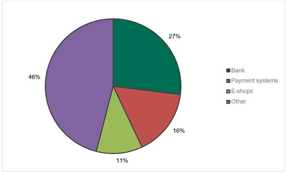 Kaspersky Lab phishing attacks 2017