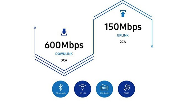 Samsung Exynos 7 Series 9610 modem