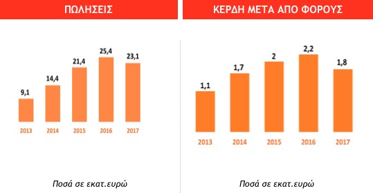 MLS Innovation sales 2017