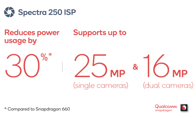 Qualcomm Snapdragon 670 ISP