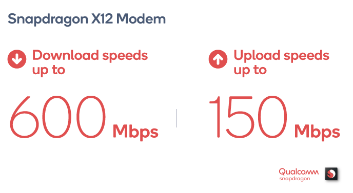 Qualcomm Snapdragon 670 modem speeds