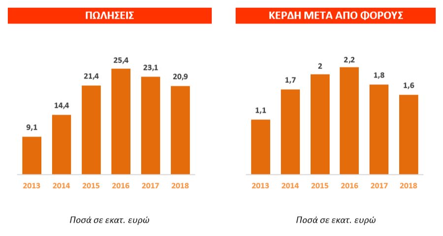 MLS Innovation earnings 2018