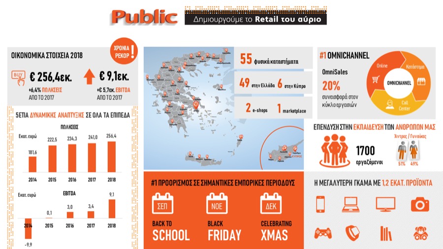 PUBLIC INFOGRAPHIC 2018