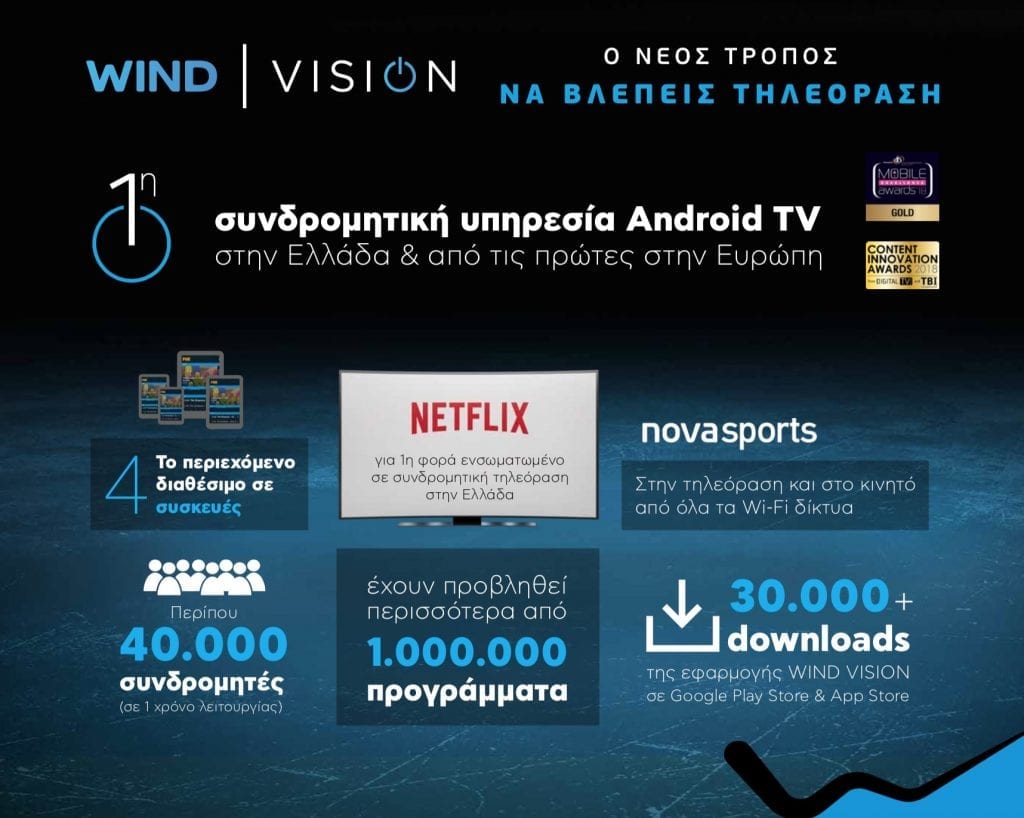 WIND VISION