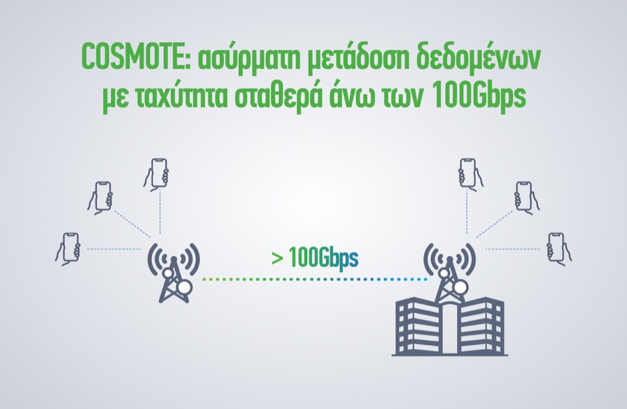 COSMOTE OTE 100Gbps infographic