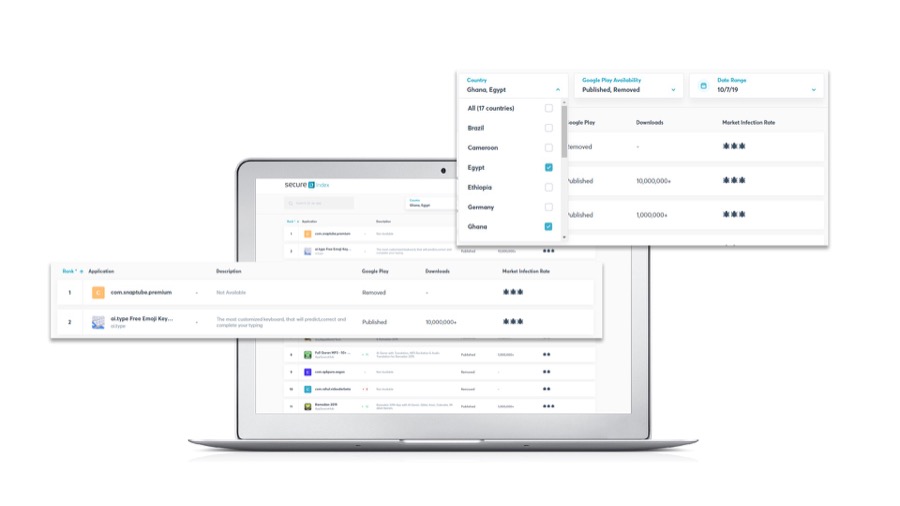Secure D Index Upstream 1