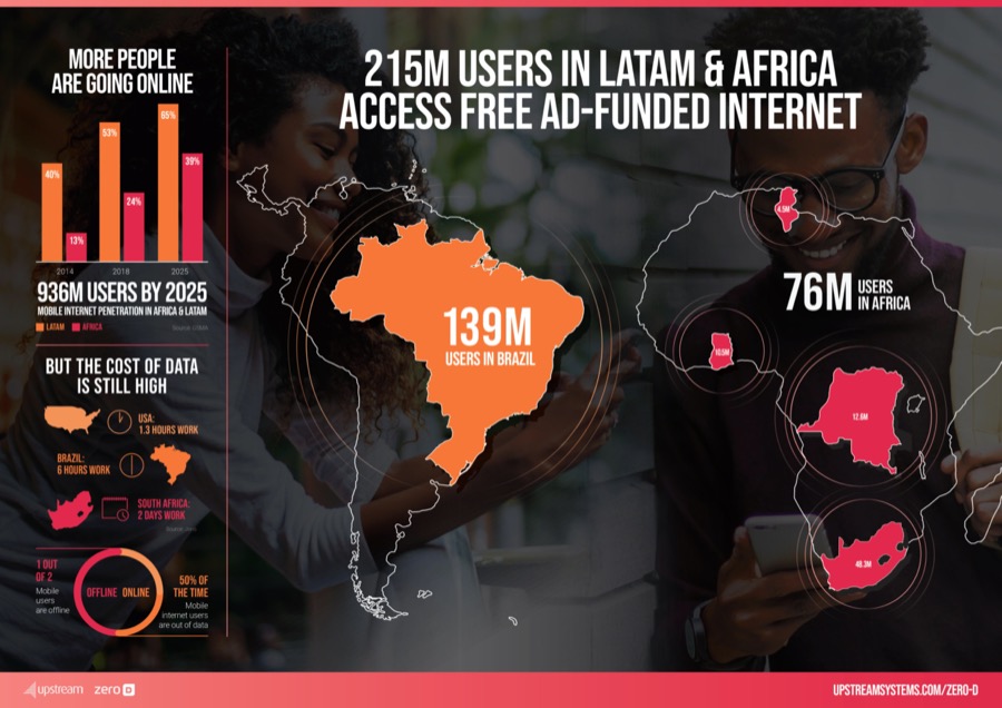 Upstream Zero D Latin America Infographic