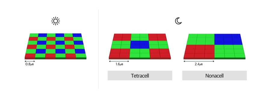 Samsung nona vs tetra