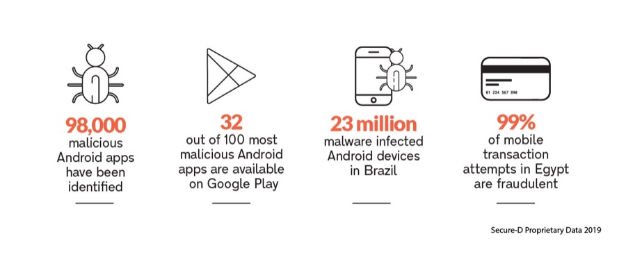 Upstream mobile ad fraud 2019 2