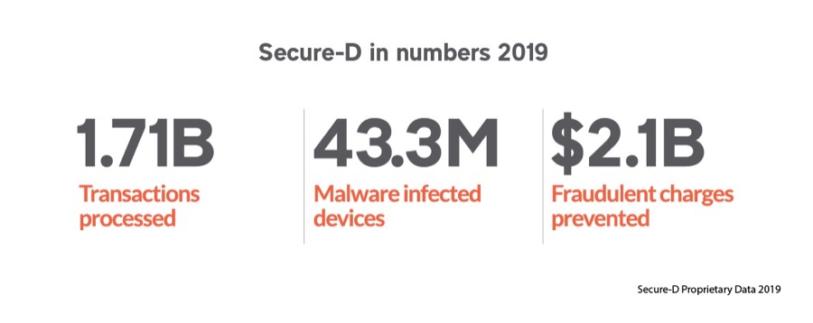 Upstream mobile ad fraud 2019 3