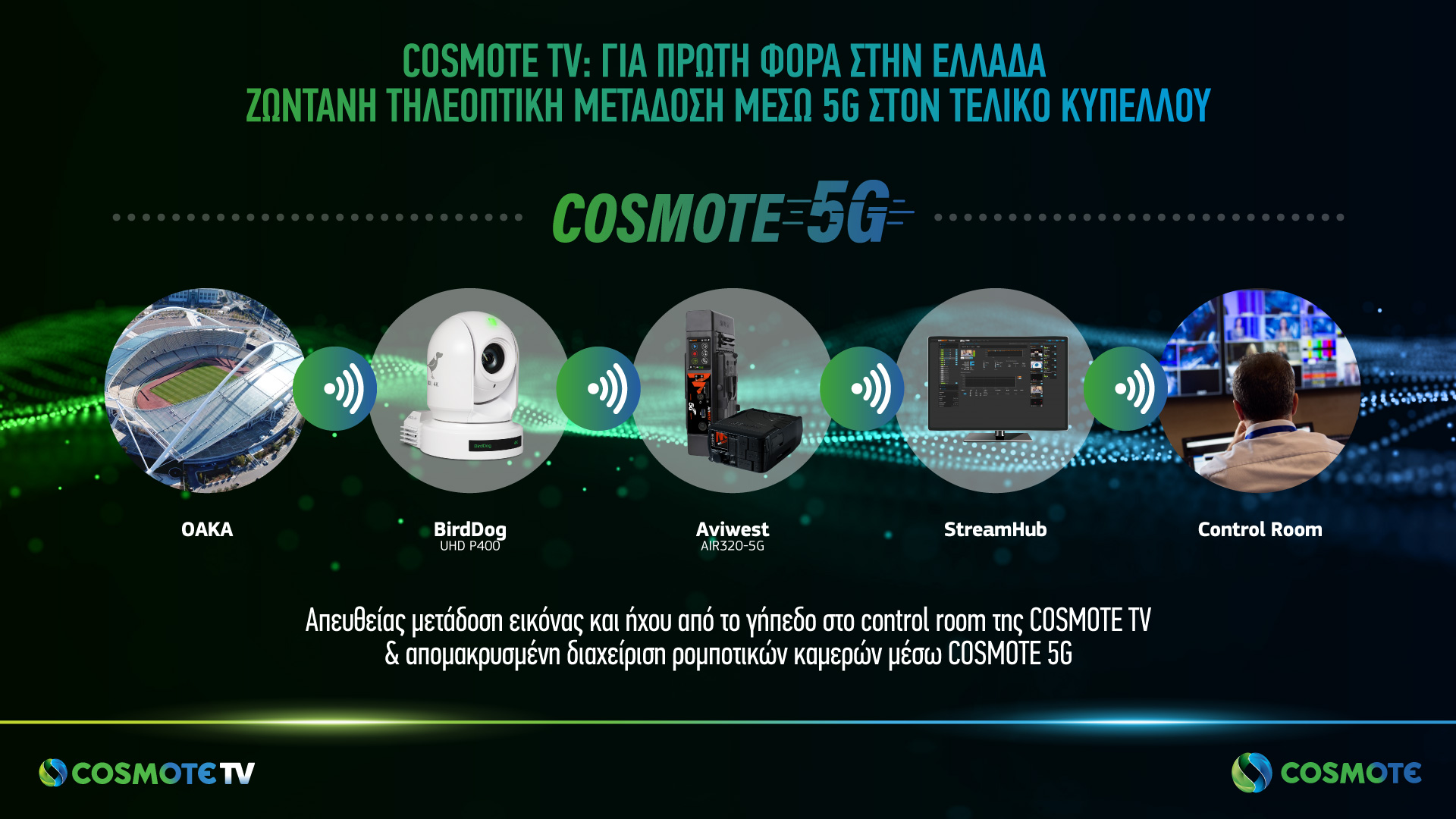COSMOTE TV 5G Streaming GR