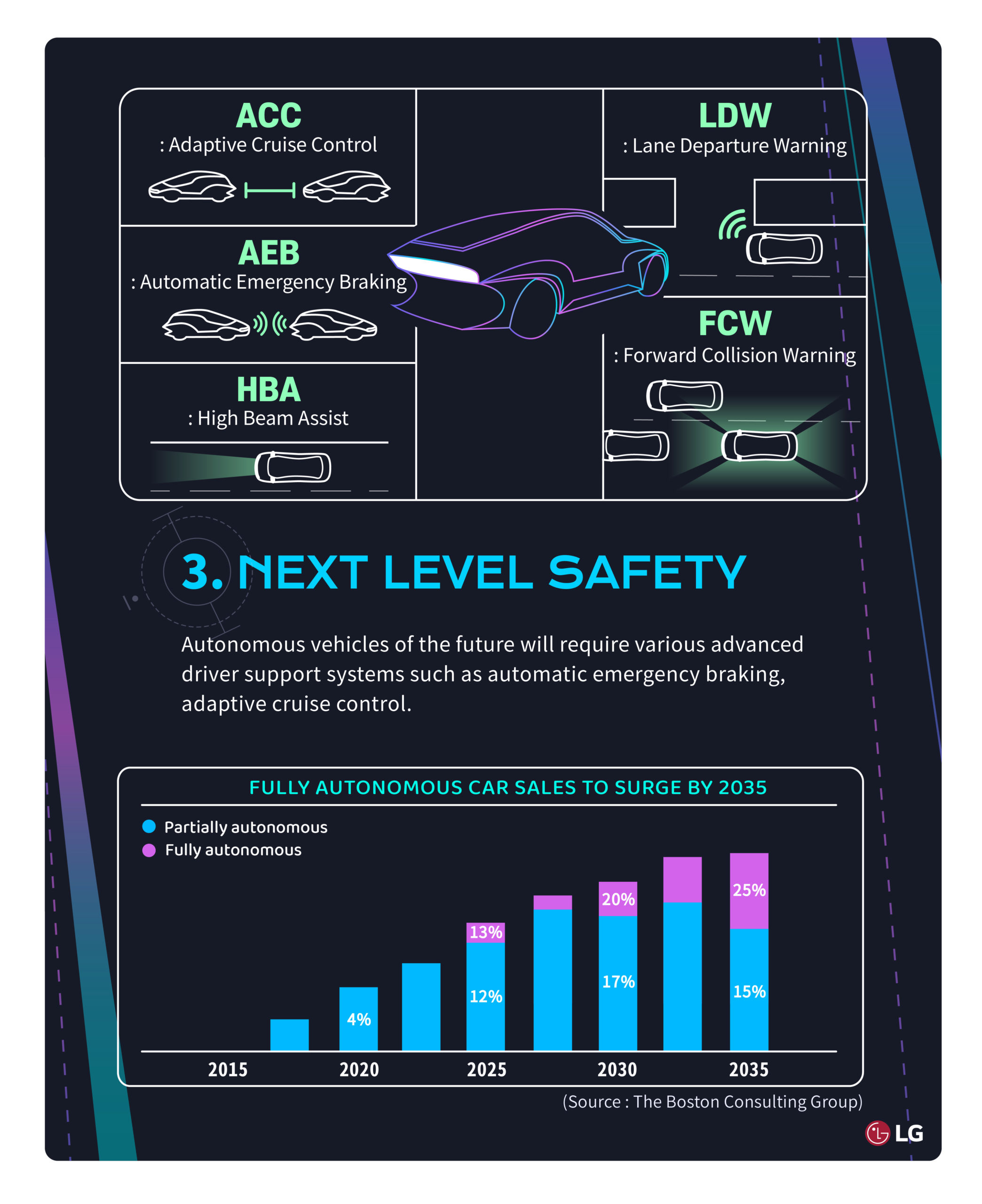 Lg Future Mobility 04